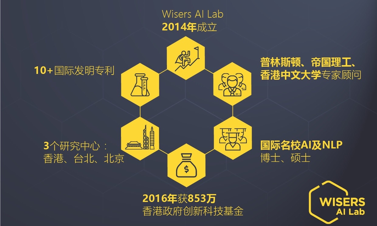中文自然語言處理專家，慧科訊業(yè)AI Lab助力“金融+AI”