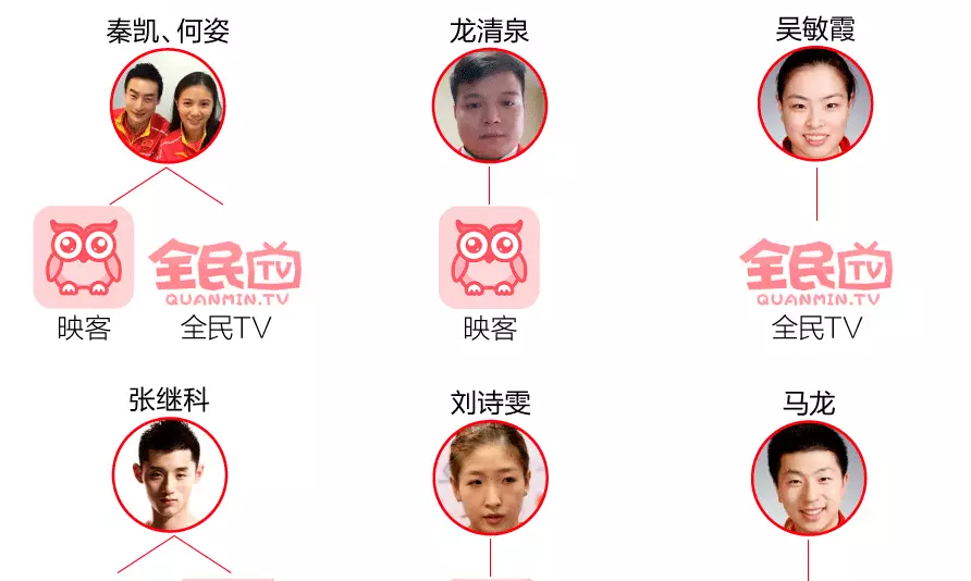 社交媒體時代，一大波“網紅”奧運健兒正向我們走來