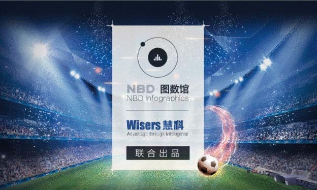 歐洲杯大數(shù)據(jù)：球迷最看好哪支隊？
