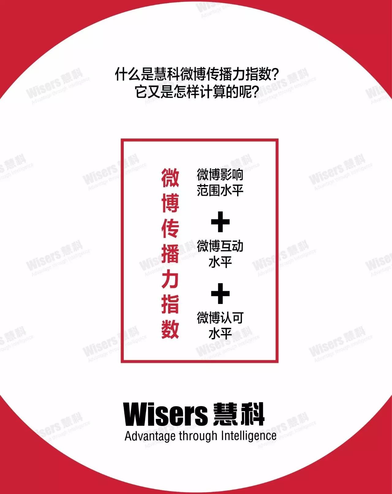 解讀：微博大號的傳播力