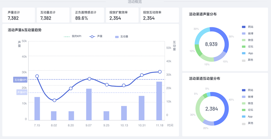 備戰(zhàn)618，品牌如何打造KOL營銷管理體系？