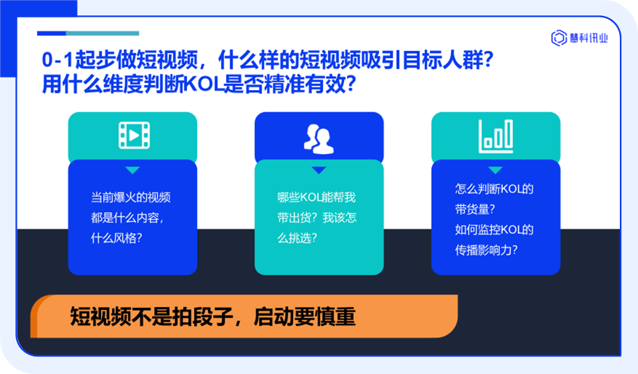 后疫情時代 To B市場人如何用數(shù)字化呈現(xiàn)多維度營銷效果？