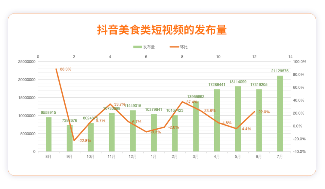 收好這份《深夜食堂》短視頻KOL營銷指南，你一定用得到！
