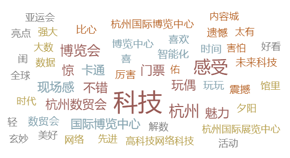  熱點(diǎn)觀察| 數(shù)貿(mào)會媒體傳播分析