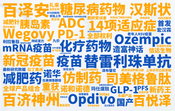 慧科訊業(yè)發(fā)布《2023醫(yī)療行業(yè)媒體洞察報告》：行業(yè)趨勢、政策要點(diǎn)、市場機(jī)遇搶先看